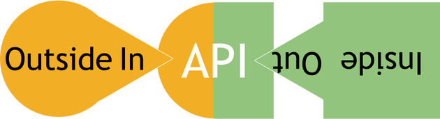 restlet's tweet photo. The two perspectives of API design by @apihandyman https://t.co/dM5qOjuSkp https://t.co/EsquxdyEdn