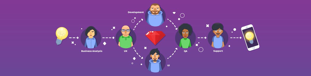 RubyGarage's tweet photo. Do you know how #RubyGarage works with individual entrepreneurs? Find out about our approach and principles https://t.co/BTlHUFaNUJ https://t.co/aMgbFD4pII