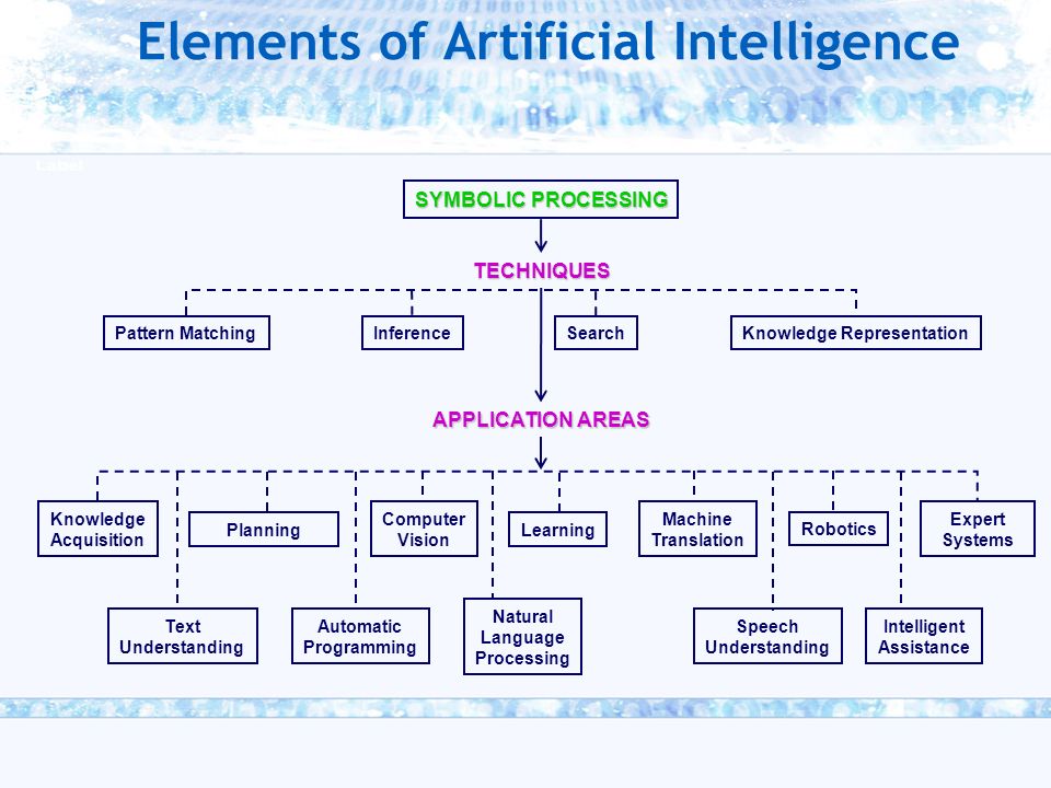European_ITC's tweet photo. Elements of #ArtificialIntelligence | #deeplearning #machinelearning #AI #IoT #IoE #Robotics #DataScience #Bigdata https://t.co/SGhbazyTUn