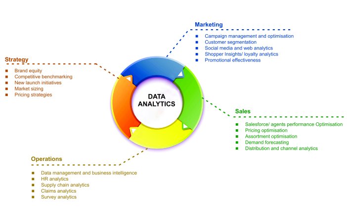 European_ITC's tweet photo. Advantages of #DataAnalytics | #BigDataAnalytics #IoT #AI #DataScience #business #Marketing #strategy #Sales #defstar5 #makeyourownlane https://t.co/cSNDUoDkPW