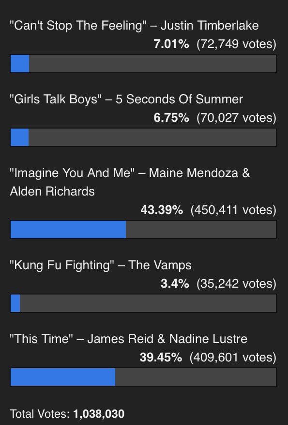 superclarky_boy's tweet photo. Powervoting on these two categories!!! 💪🏻💪🏻💪🏻

 https://t.co/tioNOUG4BR 

#AlwaysJaDineDubai2017 by #JaDineNATION via @c0nvey https://t.co/SA8qYXgmYl