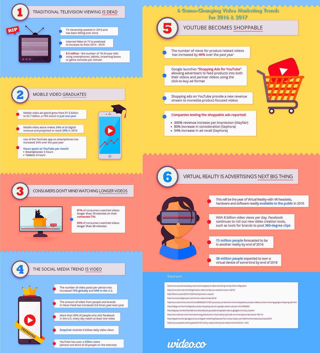 ipfconline1's tweet image. [2017 #DigitalMarketing Trends] 6 Game-Changing #VideoMarketing Trends [Infographic]
#ContentMarketing #SocialMedia #Marketing #SMM #VR