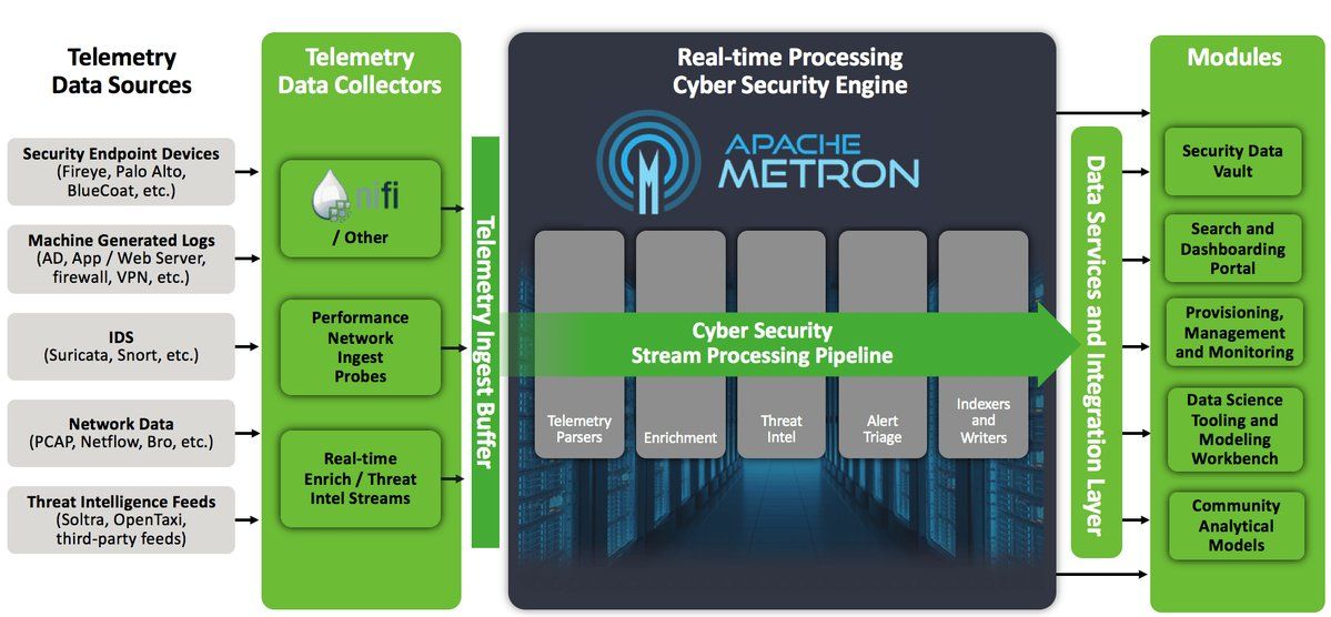 European_ITC's tweet photo. How to ensure #Cybersecurity of #Bigdata | #IoT #blockchain #makeyourownlane #defstar5 #analytics #AI #datasecurity https://t.co/A3g9fUyIHx