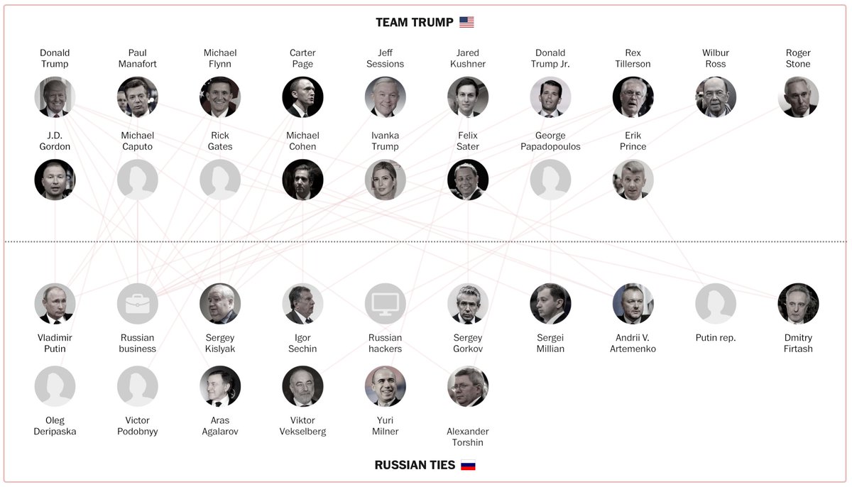 dcpoll's tweet photo. Primer on #TrumpRussia ties including interactive map of who's connected to who: [click link] ––> https://t.co/exAbAHoGoL
#maddow #amjoy https://t.co/dGo5Rk07a5