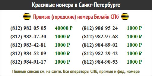 8909 какой оператор связи. Коды номеров телефонов Билайн. Номер Билайн СПБ. Коды сотовых операторов Билайн. Номера сотовых телефонов Билайн.