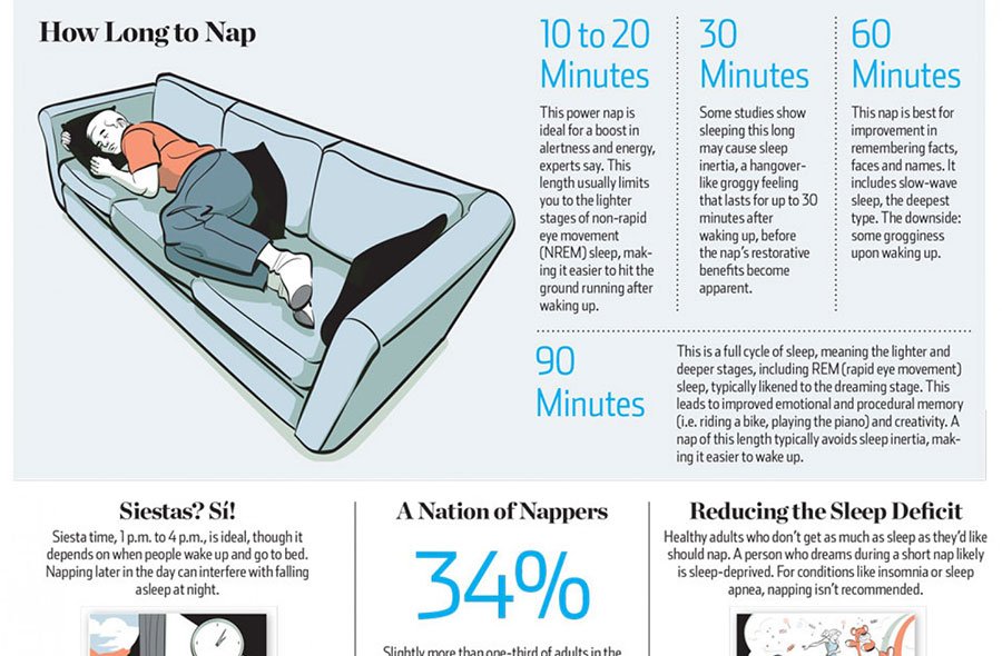 AHealthBlog's tweet photo. Daytime Nap Lowers Average Blood Pressure after Mental #Stress ➡ https://t.co/OaLEmrROIc https://t.co/dxFu4jGKL7