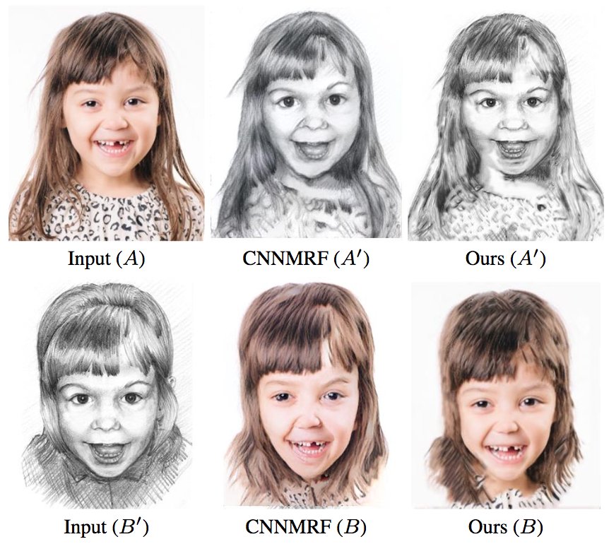 alexjc's tweet photo. 10/ Personally I attribute much of this quality to using #NeuralPatches (Li, 2016)βwhich was underrated! The difference is more incremental: https://t.co/CqaEtdqu6b