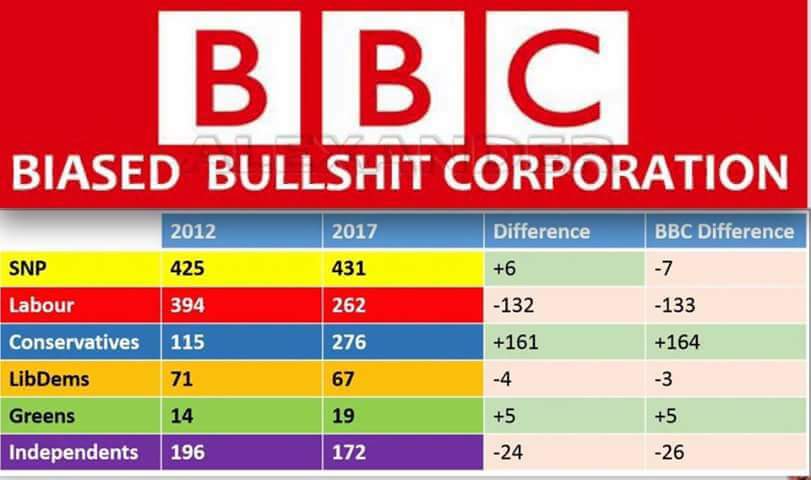 <a href="/BBCNews/">BBC News (UK)</a> Your are liars!