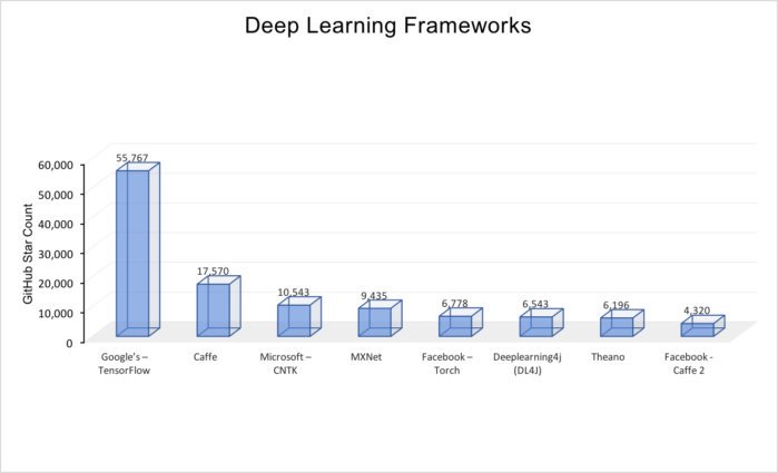 gcosma1's tweet photo. Nice overview! How to determine which Deep Learning open source framework is best for you? 
https://t.co/xuvZQNhXpo #DataScience #bigdata https://t.co/JjfTGbyJeN
