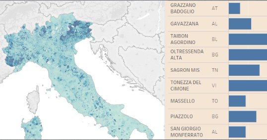 sole24ore's tweet image. Cinque per mille 2015, scopri quali sono i Comuni con i cittadini più generosi dlvr.it/P4RdXl