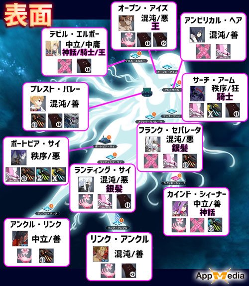 ふぁてご攻略 Twitter
