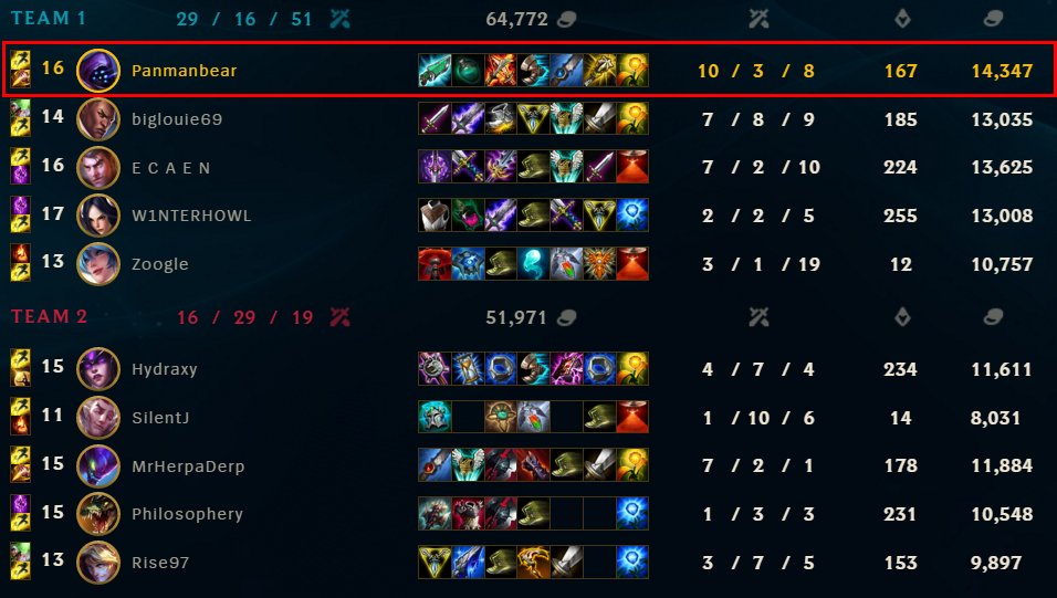 Hexadecimal On Twitter Ap Jax Jungle Don T Try This At Home Seriously Don T It S Terrible