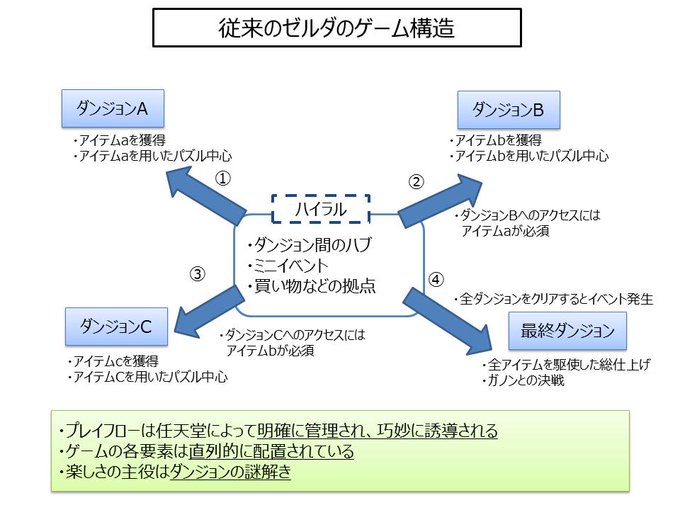 ゼルダの伝説 ブレス オブ ザ ワイルド感想 まとめ Botw Togetter