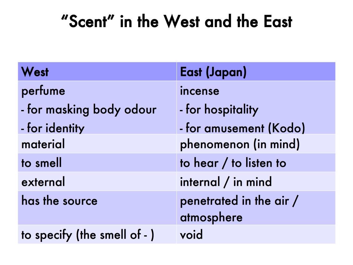 An excerpt from my presentation at the #experimentalscentsummit

Scent in the West and the East

#olfactoryart