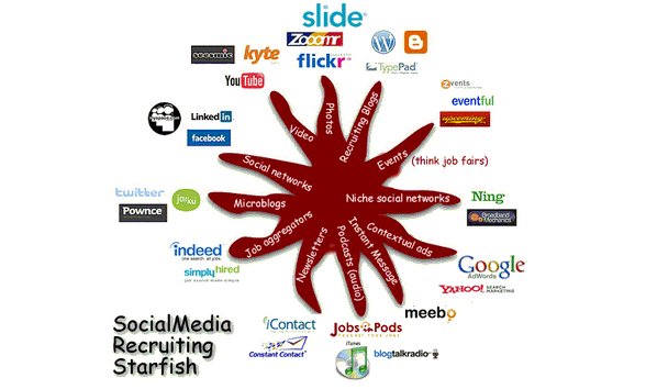 High Paying Social Media Jobs: FREE Day-1 Training at: ln.is/S7caA Please Retweet by #ashleygene89 via <a href="/c0nvey/">Convey</a>