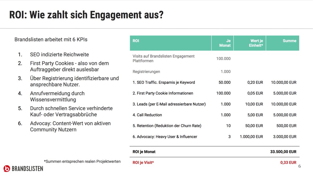 brandslisten's tweet photo. Bist Du bereit? Werde mit unserem #Partnerprogramm zum #EngagementExperten! Ich freue mich auf den Kontakt: https://t.co/suEEBD8tKI https://t.co/980aYNM9bF
