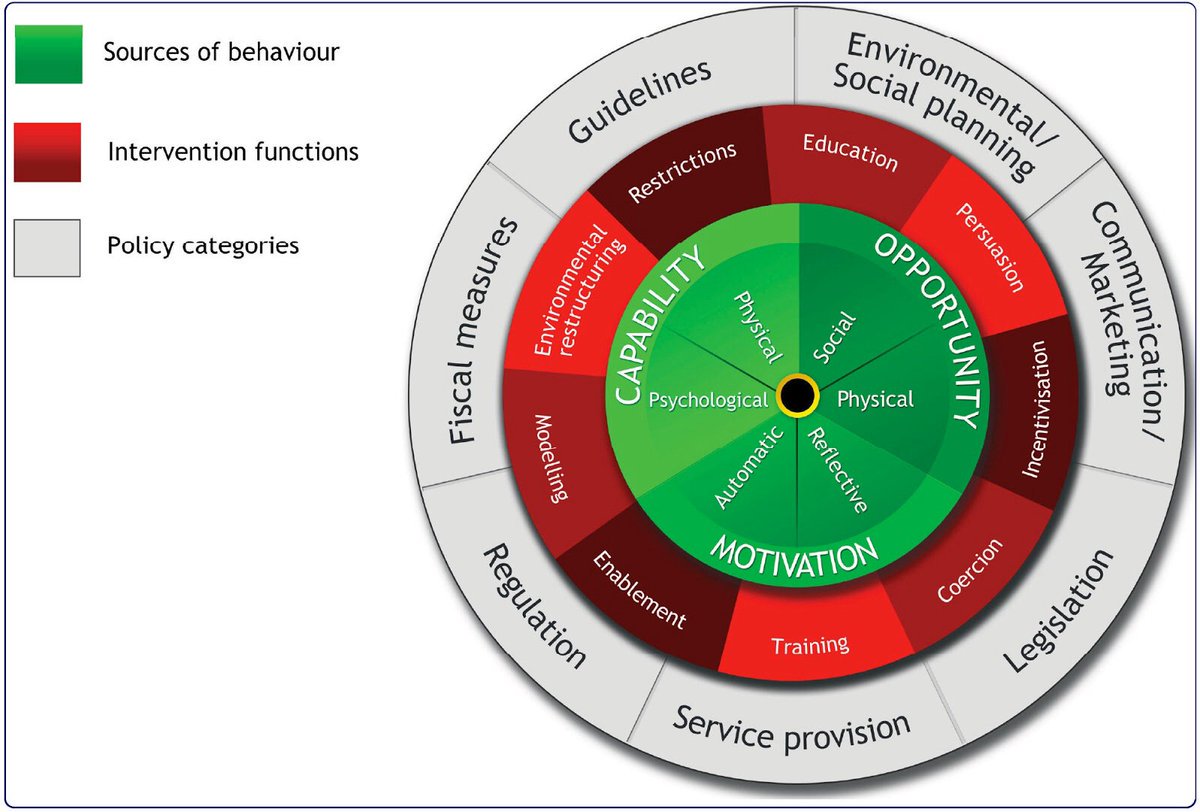 DrCarolPercy's tweet image. Marking intervention design assignments on @MScHealthPsych 
Some great ideas and as always I'm learning from students!
#behaviourchangewheel