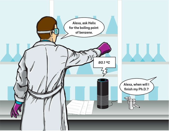 cenmag's tweet image. Meet Alexa, your new lab assistant ow.ly/JwHg30bu1zm