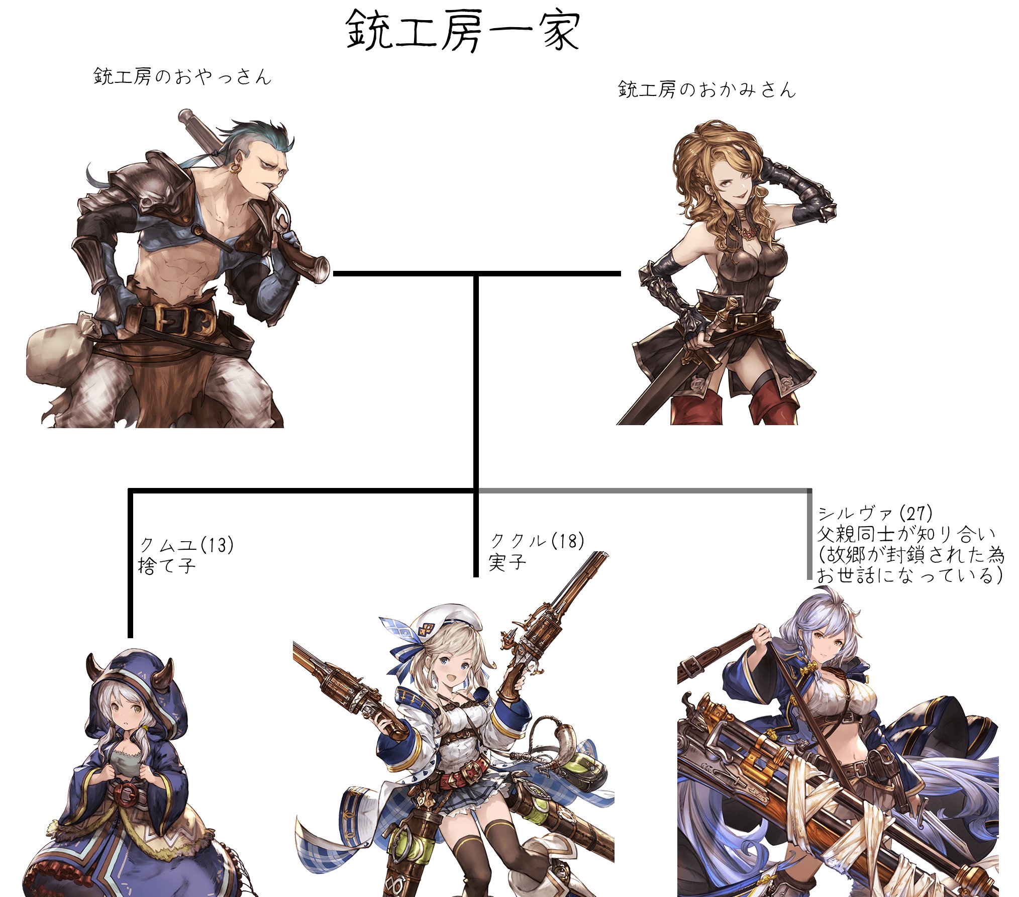 弐余子 Na Twitteru アニメのグラブルに出てたので銃工房の方々 シルヴァ ククル クムユ T Co 1xyg2rgtwx Twitter