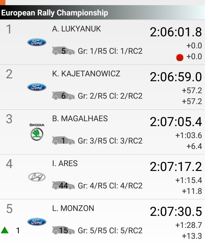 ERC + Nacional: 41º Rallye Islas Canarias [4-6 Mayo] - Página 7 C_J68GIXYAAGlaU