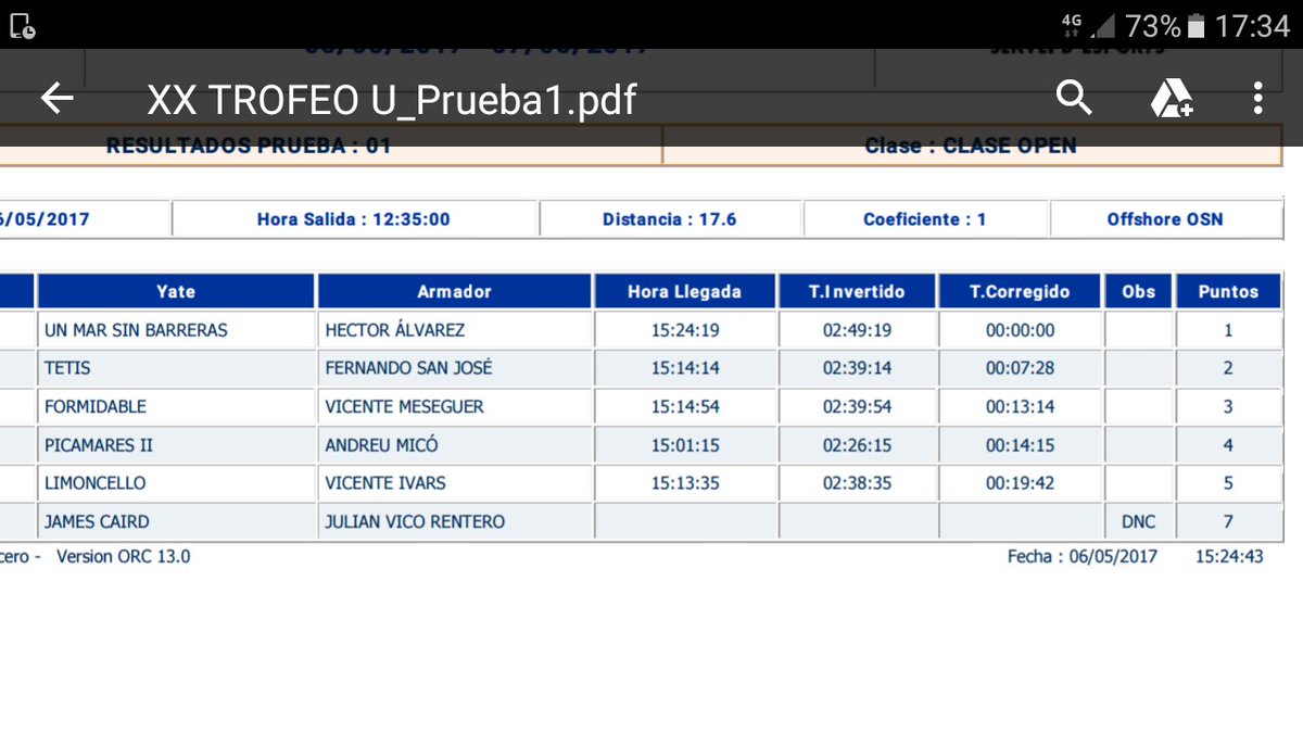 Club_UMSB's tweet photo. @Club_UMSB duerme 1, en #claseopen de la regata @UPV @RCN_Valencia. Nuestro tripulante @hector9alvarez a participado con #saona 1° en #orc3 https://t.co/3h4kRnpkAn