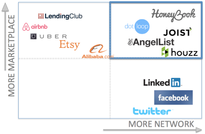 GrowthHackers's tweet photo. From #Social Networks to Market Networks https://t.co/3FnY6AHCQh https://t.co/dTtFzxTXHA