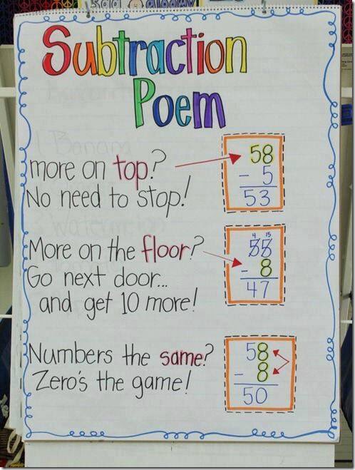 Jessicalock95's tweet photo. Saw this on Facebook and had to share. #ACUedu_p #subtraction #teaching https://t.co/GIvyJopzJb