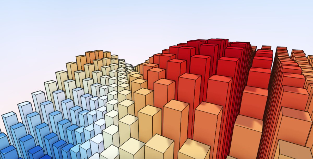 pissang1's tweet image. Add sobel edge detection with depth and normal buffer. #webgl #dataviz #echarts