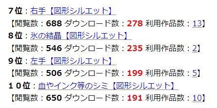 ゆっくりラジオ日記 On Twitter シルエット素材ランキングの利用作品数のところに コンテンツツリー子作品のリンクも貼ってみました こういう風につなげて 子作品を見てみたくなる仕組み を作っていきたいですね アイコン画像リンクだと 子作品リンクを貼る場所