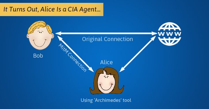 Swati_THN's tweet image. Wikileaks Just Unveils details of the #CIA&apos;s Man-in-the-Middle (MitM) Attack Tool thehackernews.com/2017/05/cia-mi… #hacking #infosec