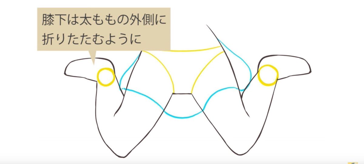 お絵かき講座パルミー 女子らしい柔らかい体のライン生かした可愛いポーズとしてよく描かれる ぺたん座り この講座では ぺたん座りの形や 描き方のコツ いろいろな方向から見たポーズを解説していきます 女子の座り方を学んでいきましょう ｪ