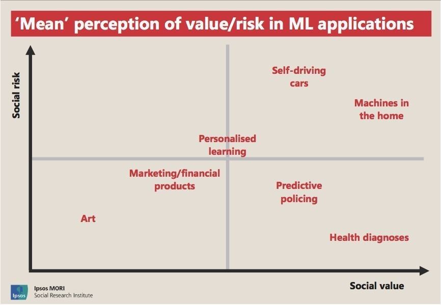 hesaputra31's tweet photo. This is what scares people most about AI. It might surprise you https://t.co/Q8jl2wR5Fs #technology by #Sekar999Jagad via @c0nvey https://t.co/ybf8txPoFH