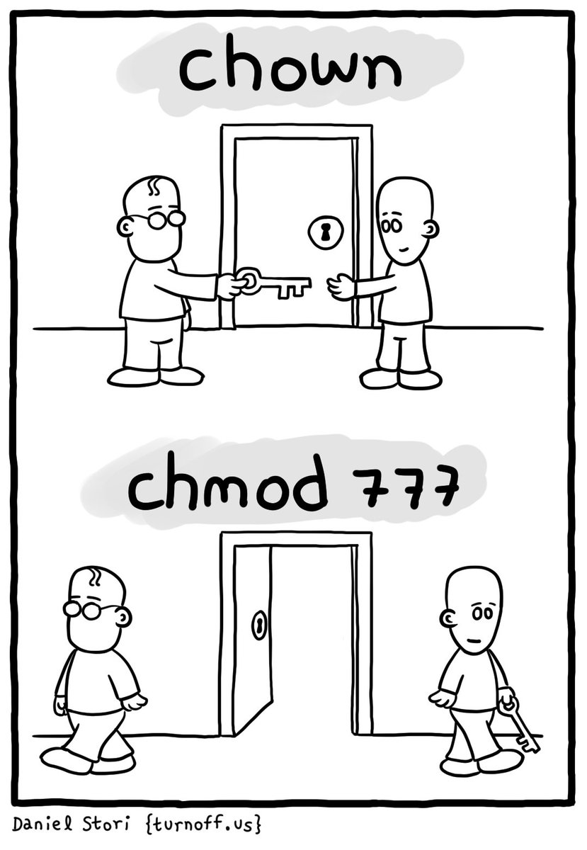 Turnoff Us Chown Chmod Linux Comic Sysadmin T Co It6rlqlahr Turnoff Us Chown Chmod Linux Comic Sysadmin T Co It6rlqlahr