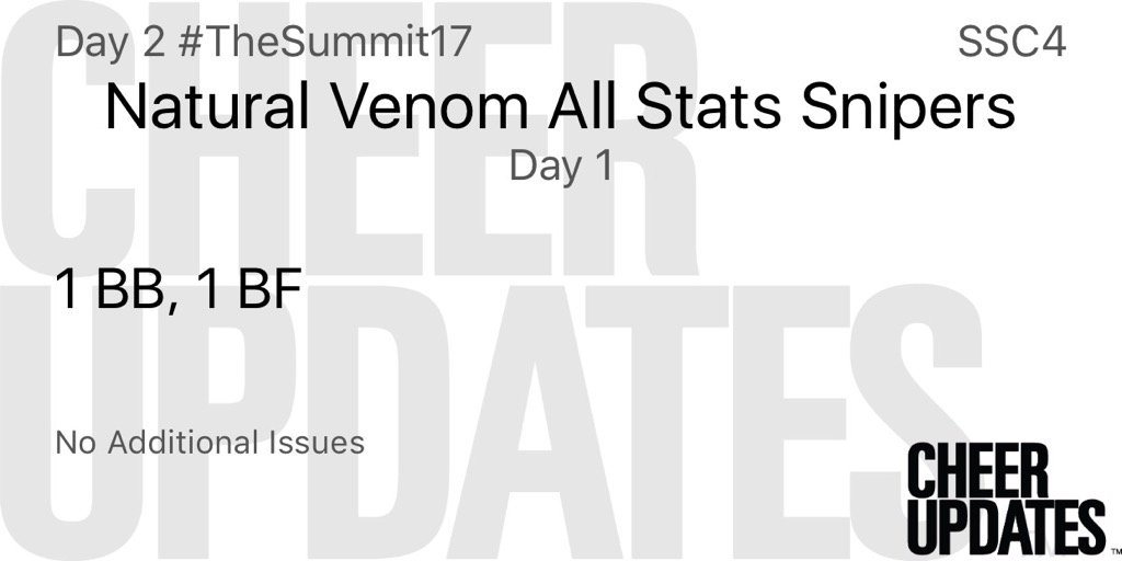 cheerUPDATES2's tweet image. Natural Venom All Stats Snipers  SSC4:
1 BB, 1 BF

Day 2 #TheSummit17 🗻