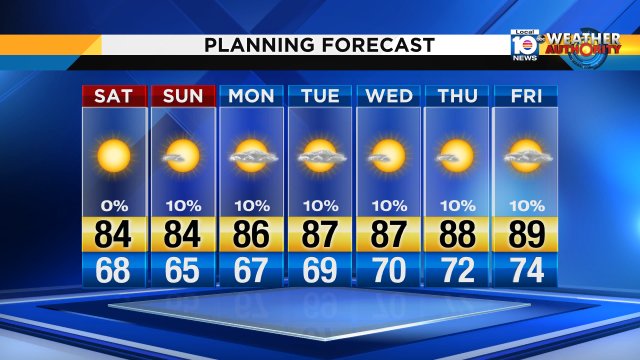 Dry pattern the next 7 days, that's going to bring back the heat by the end of the work week! #Flwx https://t.co/CnDSwuXAAr