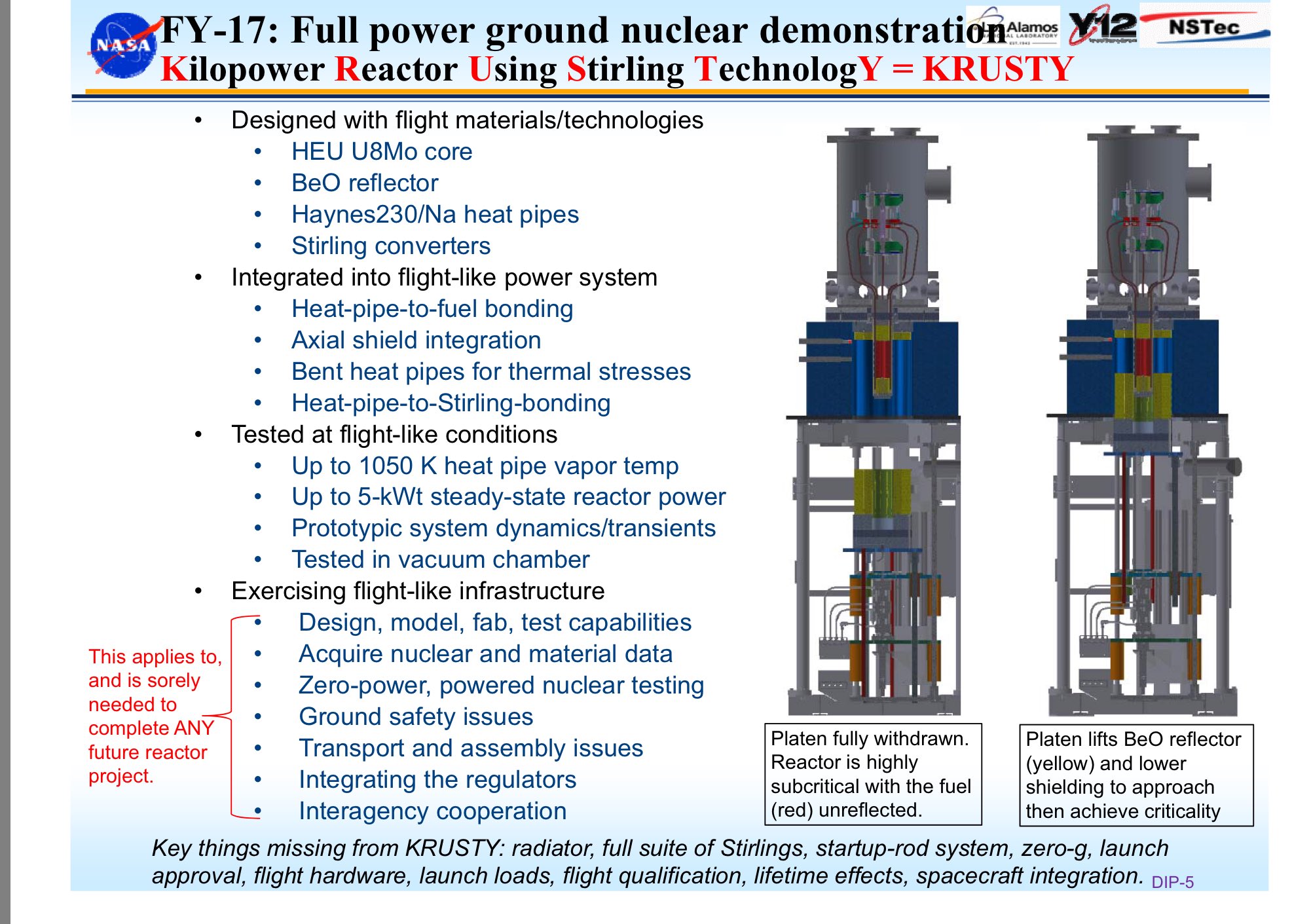 Бетонные реакторы назначение и устройство