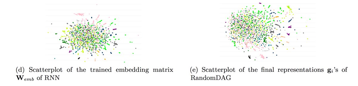 The professional programmers guide to C