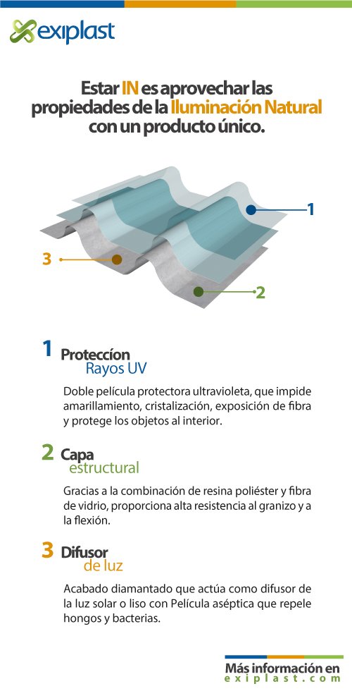 ExiplastCo's tweet photo. Así se compone nuestro producto que brinda #IluminaciónNatural. Exiplast es estar IN. https://t.co/82APBu5m32