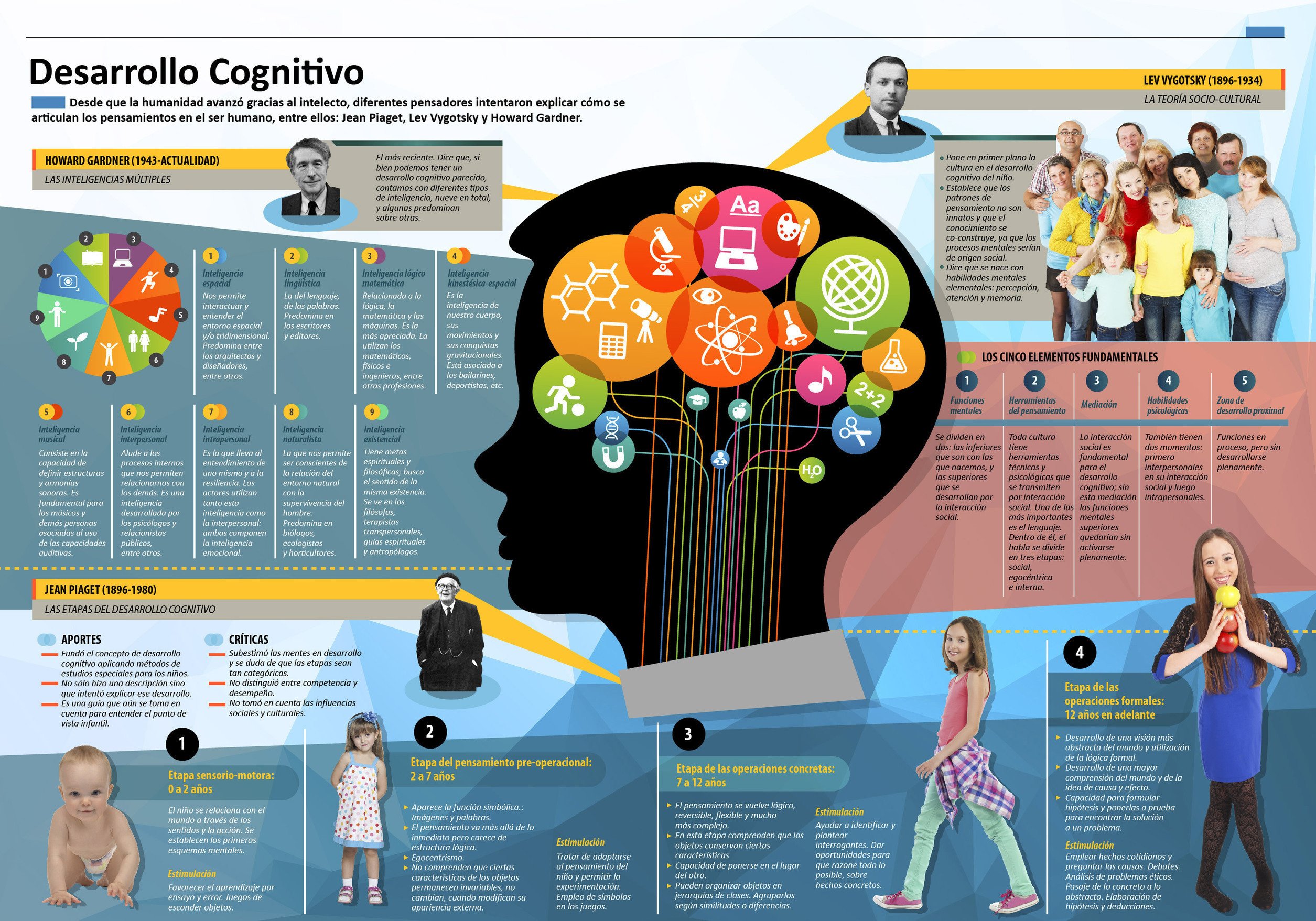 Psicologos importantes