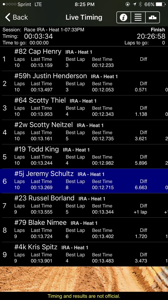 IRA Sprints on Twitter "Heat 1 finish…