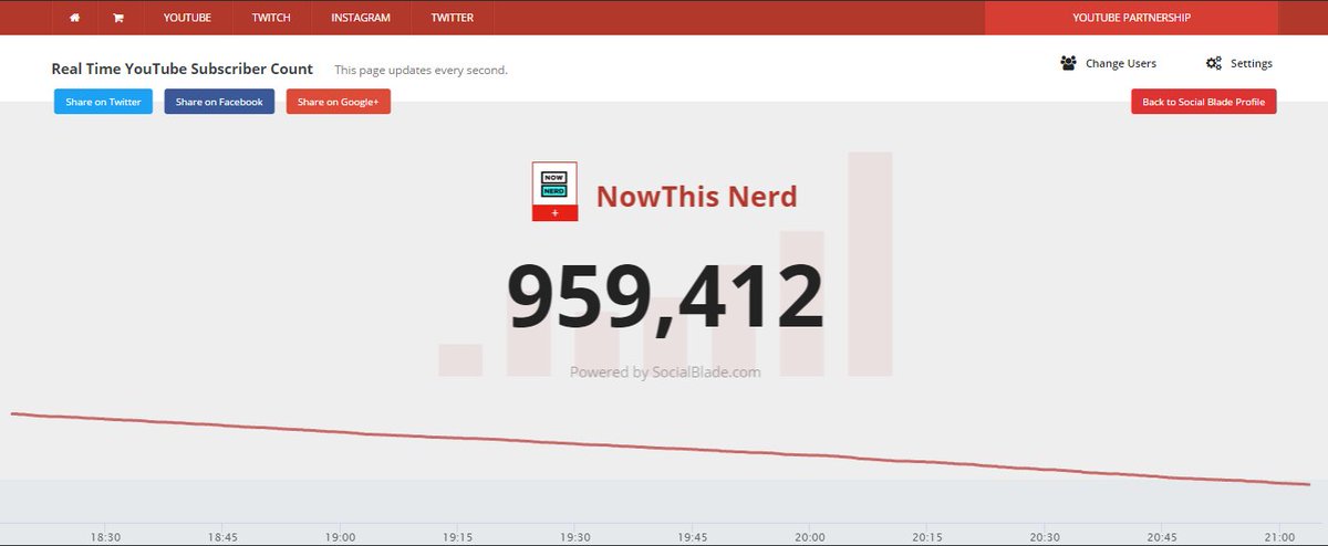 laughandlive35's tweet photo. @nowthisnews #NotMySourcefed #Notmynerd https://t.co/VcSORmR10j