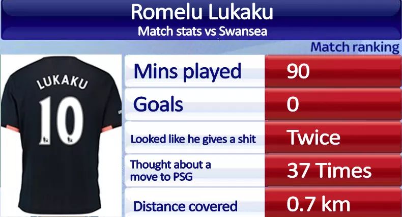 beehivecaptain's tweet image. Time to get rid. @RomeluLukaku9 needs to watch himself play and get a reality check #timetocashin