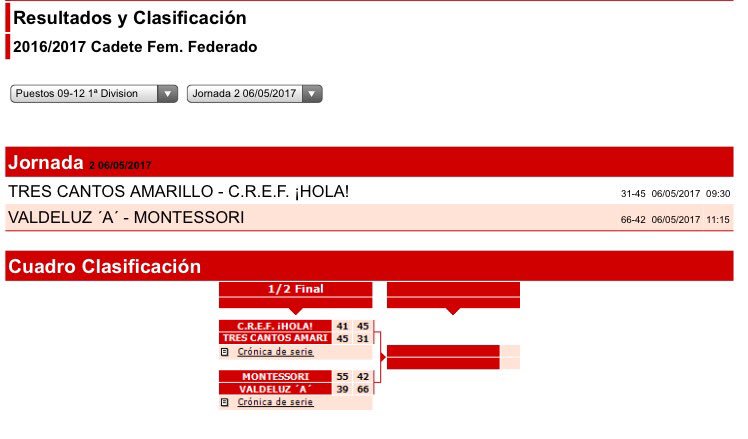 CDCREF's tweet photo. #CanteraCref Nuestras cadete Fem Federado ganan el basket average ante @CBTresCantos y seguirán compitiendo. Enhorabuena chicas !!! #GoCref https://t.co/TUOTYafBjA