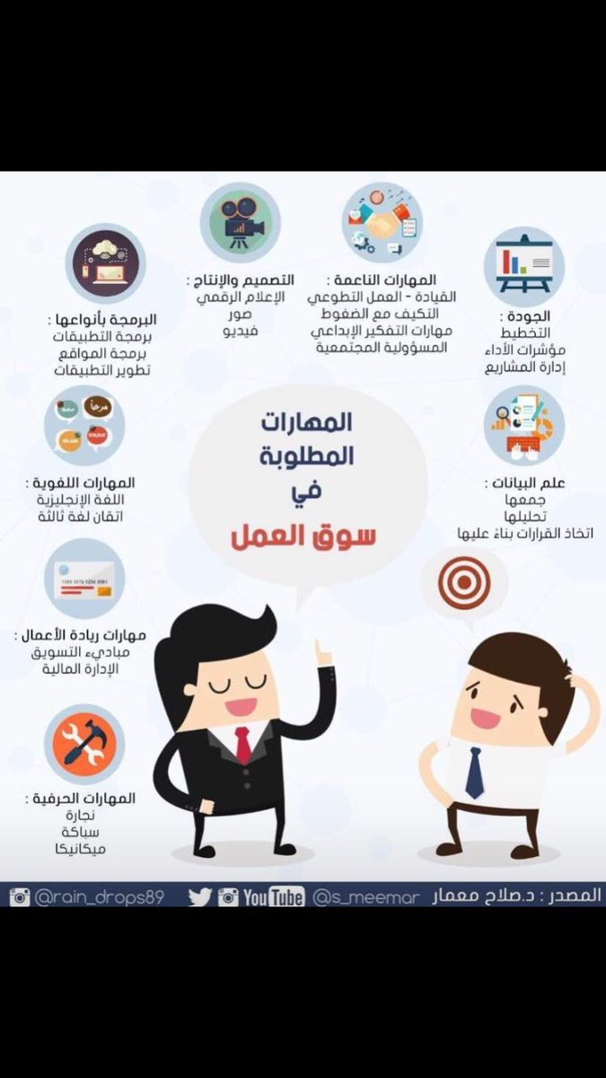 مجلة الموارد البشرية Auf Twitter المهارات المطلوبة في سوق العمل