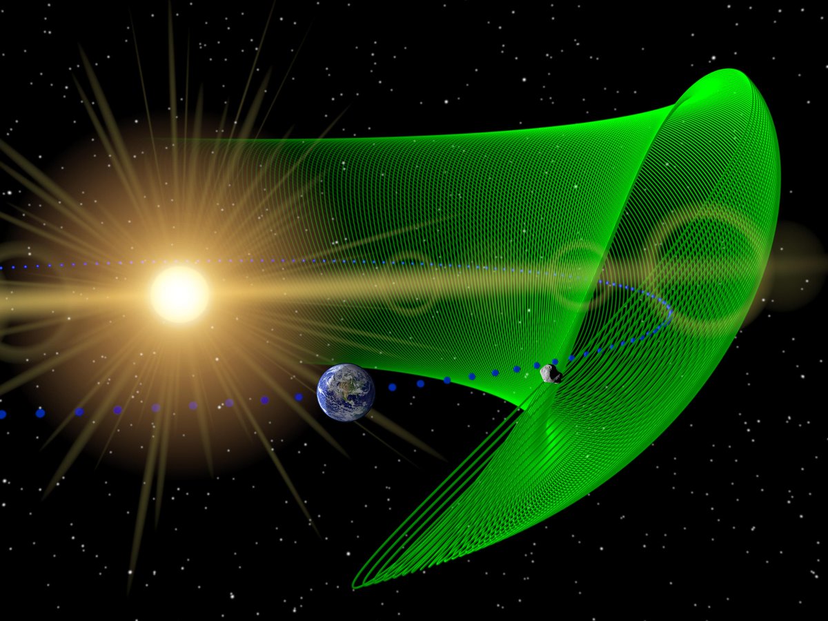 DeepLearn007's tweet photo. #NASA Program Deploys #DeepLearning to Ward Off Asteroid Attack
#AI #machinelearning #bigdata #DL #ML #nvidia #tech 
https://t.co/SO2ZDVMDy0 https://t.co/9644IL1pCQ