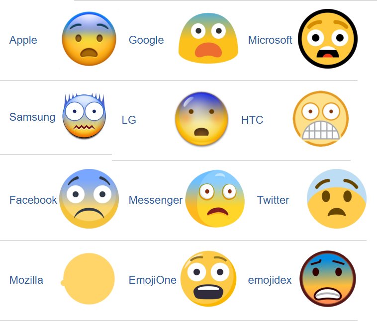 Mike Home A Twitter People Keep Telling Me But Mozilla S Is Worse About The Emoji Picking On Mozilla Is Too Easy Though Check Out The Fearful Face Emoji T Co Copqi72ywp