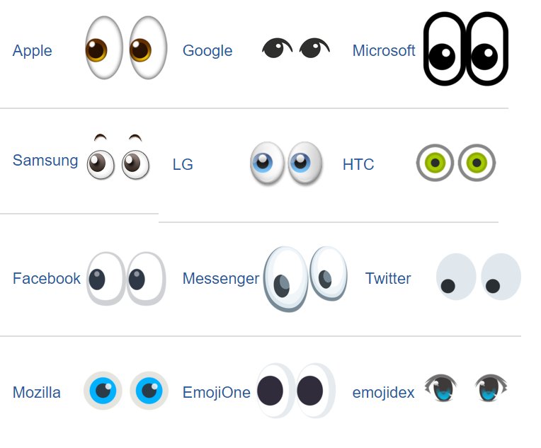 Mike Home A Twitter People Keep Telling Me But Mozilla S Is Worse About The Emoji Picking On Mozilla Is Too Easy Though Check Out The Fearful Face Emoji T Co Copqi72ywp