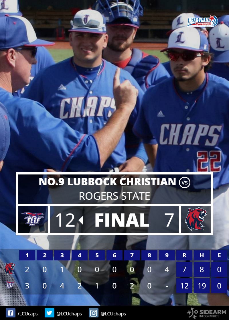 LCU_Baseball's tweet photo. ⚾BASE | FINAL | Outright Conference Regular Season Champs

 @RSUHillcats 7🇷 8🇭 0🇪
 @lcu_baseball 12🇷 19🇭 0🇪
#LCUvsRSU #HeartlandBase https://t.co/qOVECflsHM