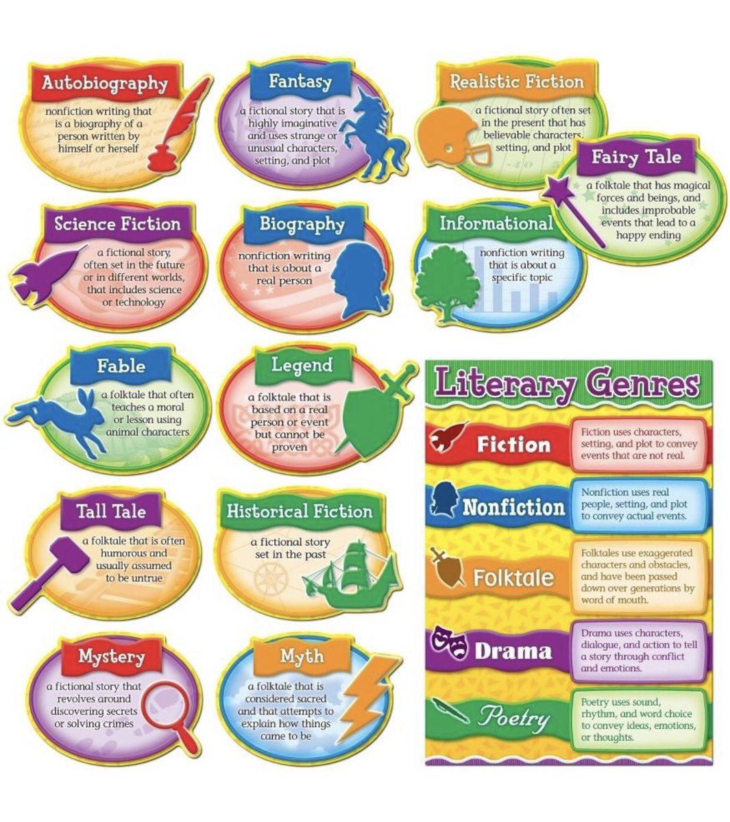 jaz_asyn's tweet photo. Exposing Ss to all genres helps them become familiar to different writings styles. #READ4309 #teachinggenresogwritings https://t.co/eEdfmZoML3