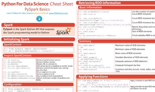 analyticbridge's tweet image. 20 Cheat Sheets: Python, ML, Data Science, R, and More 
buff.ly/2pLovUf